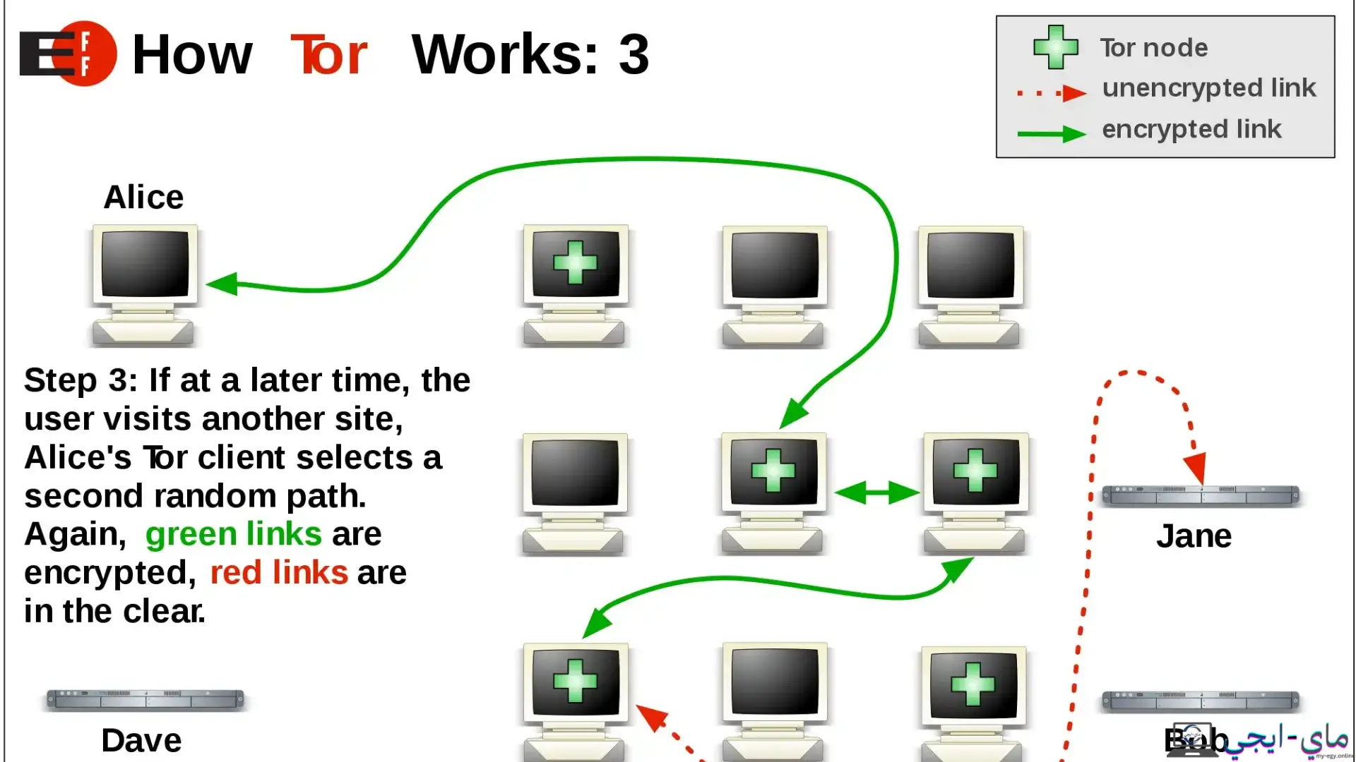 تحميل Tor Browser للكمبيوتر